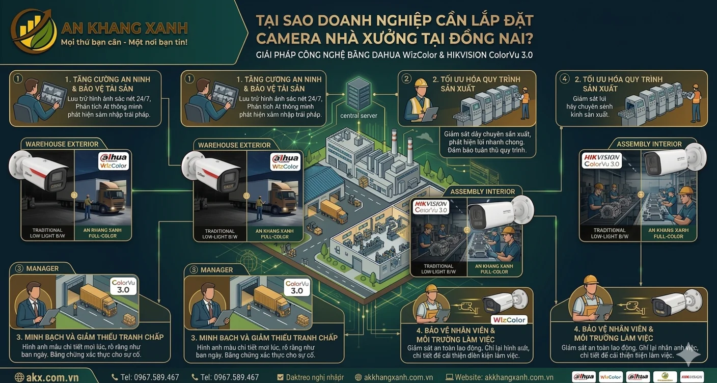 Camera nh&agrave; xưởng Đồng Nai